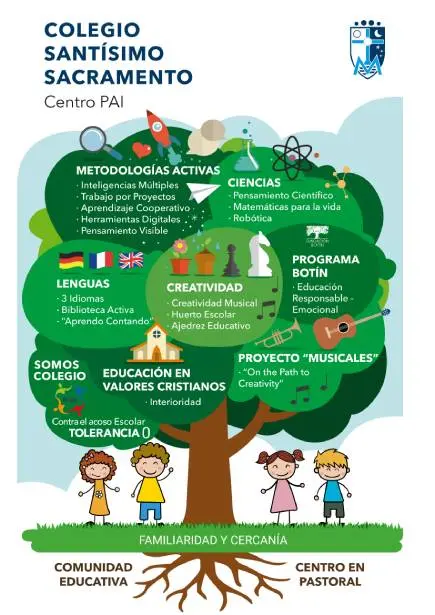 proyectos pedagógicos árbol